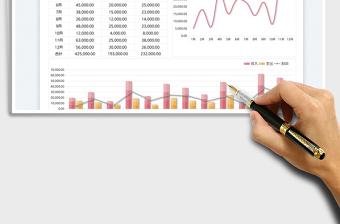 2025收支利润分析图表