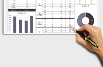 2025业绩分析季度统计图表