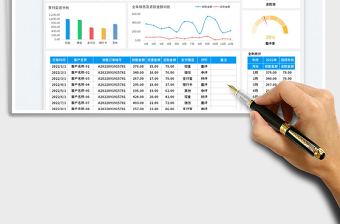 2025销售订单管理表-带评价