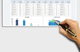 2025外卖订单统计数据可视化