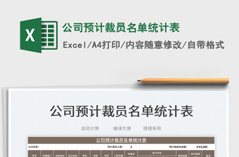 2025公司预计裁员名单统计表