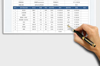 2025园艺造景成本利润表