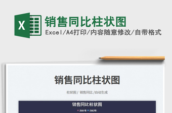 2025销售同比柱状图