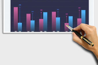 2025销售同比柱状图