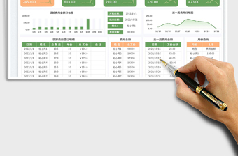 2025装卸费用登记管理表