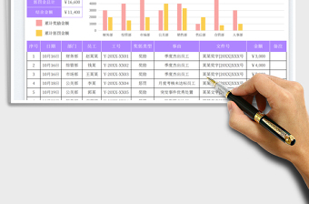 2025单位员工奖惩登记表