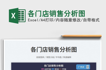 2025各门店销售分析图