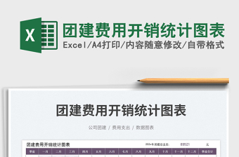 2025团建费用开销统计图表