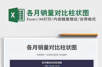 2025各月销量对比柱状图