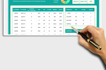 2025简约风(新入职销售员)业绩计件提成表