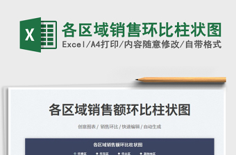 2025各区域销售环比柱状图