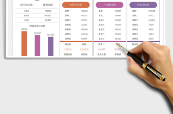 2025营业额周数据报表