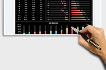 2025销售额成本利润数据看板
