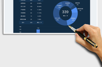 2025融资计划及用途数据看板