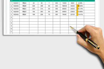 2025贸易型公司成本与利润分析