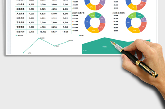 2025财务利润分析表
