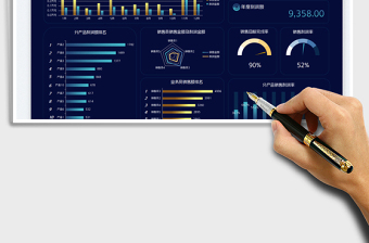 2025销售数据统计分析可视化看板