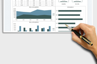 2025销售分析按性别业绩图表