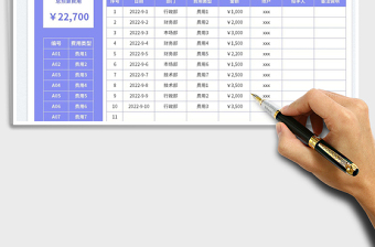 2025部门费用预算表