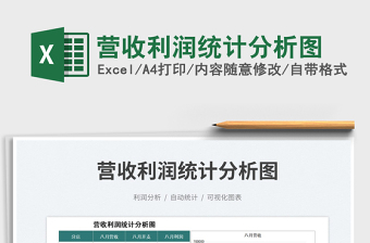 2025营收利润统计分析图