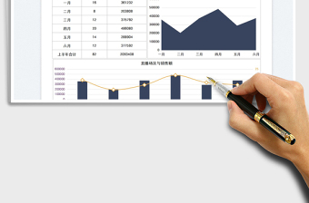 2025直播业绩场次统计图