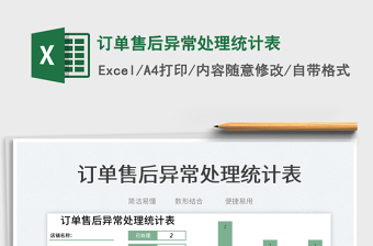 2025订单售后异常处理统计表