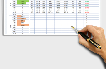 2025销售报表-销售分析表