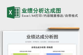 2025业绩分析达成图