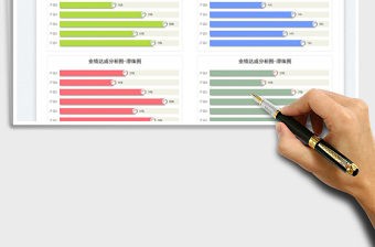 2025业绩分析达成图