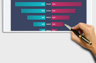 2025各部门销售对比蝴蝶图