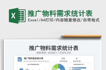 2025推广物料需求统计表