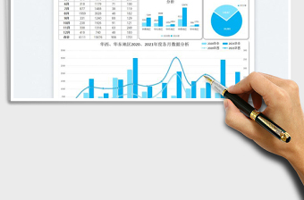 2025各市场销售数据图表分析