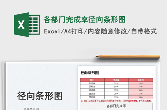 2025各部门完成率径向条形图