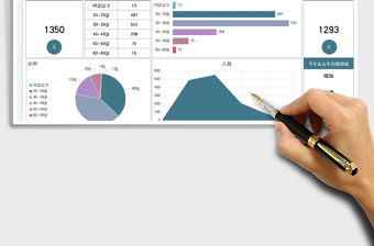 2025公司员工年龄阶段分布图