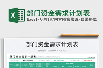 2025部门资金需求计划表