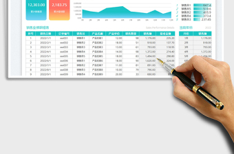 2025销售业绩提成表