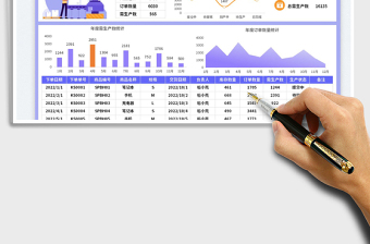 2025产品生产管理进度表