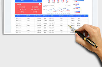 2025收入支出数据统计分析表