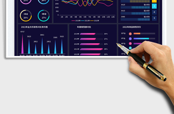 2025年度销售数据可视化看板