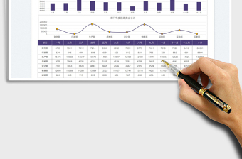 2025团建开支月度统计分析图