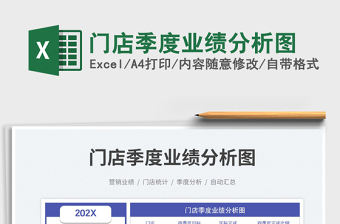 2025门店季度业绩分析图免费下载