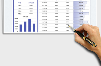 2025门店季度业绩分析图免费下载