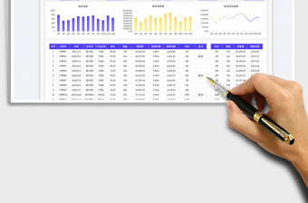 2025年度统计销售业绩提成报表免费下载