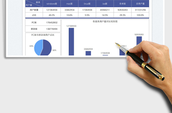 2025软件版本用户量分析图表免费下载