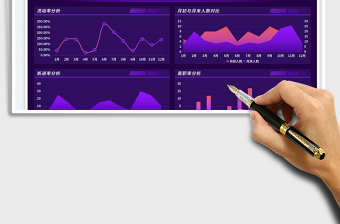 2025人员流动数据分析表免费下载