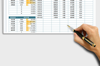 2025费用报销明细统计表免费下载