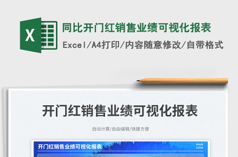 2025同比开门红销售业绩可视化报表免费下载