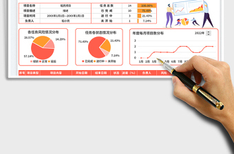 2025项目进度表免费下载