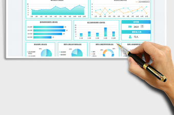 2025人力资源离职员工分析免费下载