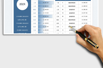 2025公司兼职岗位薪酬支出统计表免费下载
